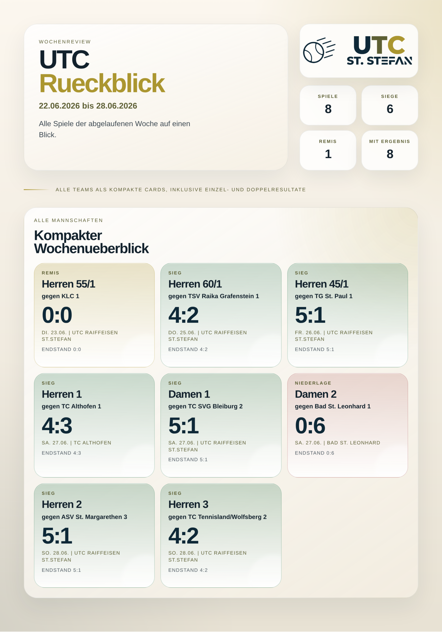 UTC Wochenreview 22.06.2026 bis 28.06.2026