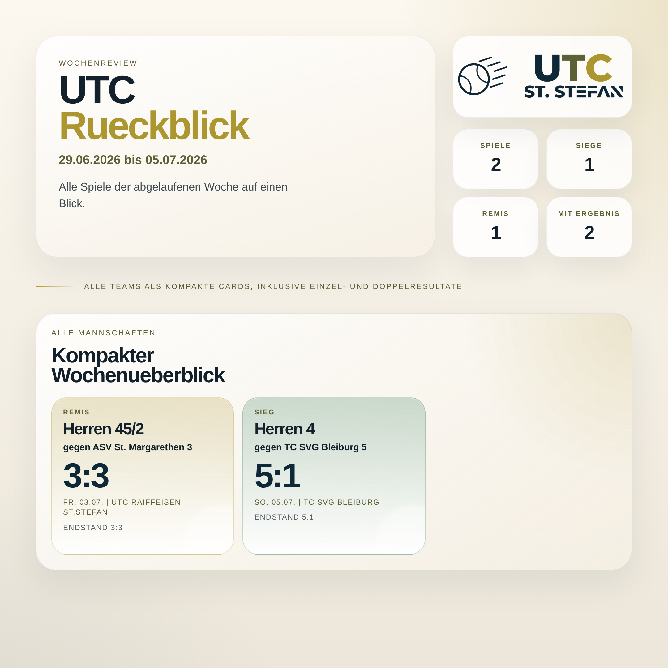 UTC Wochenreview 29.06.2026 bis 05.07.2026