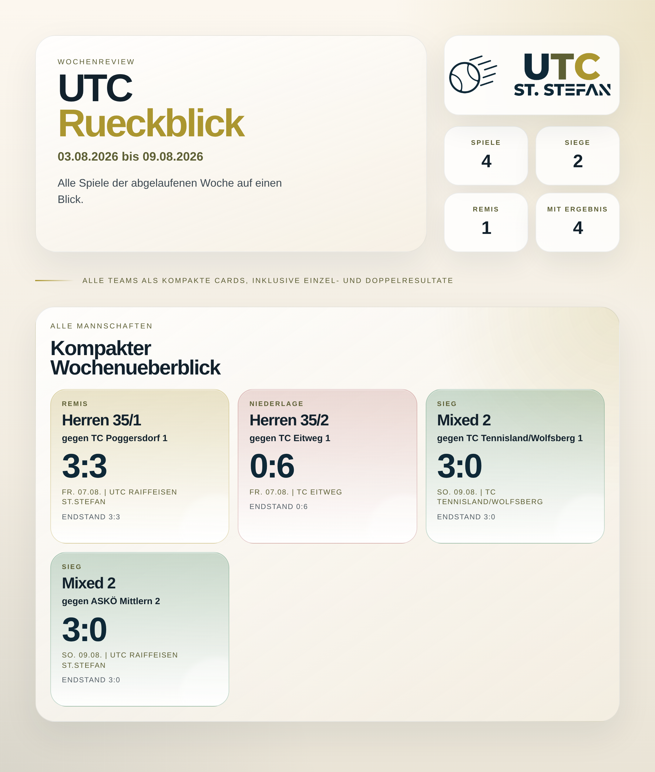 UTC Wochenreview 03.08.2026 bis 09.08.2026