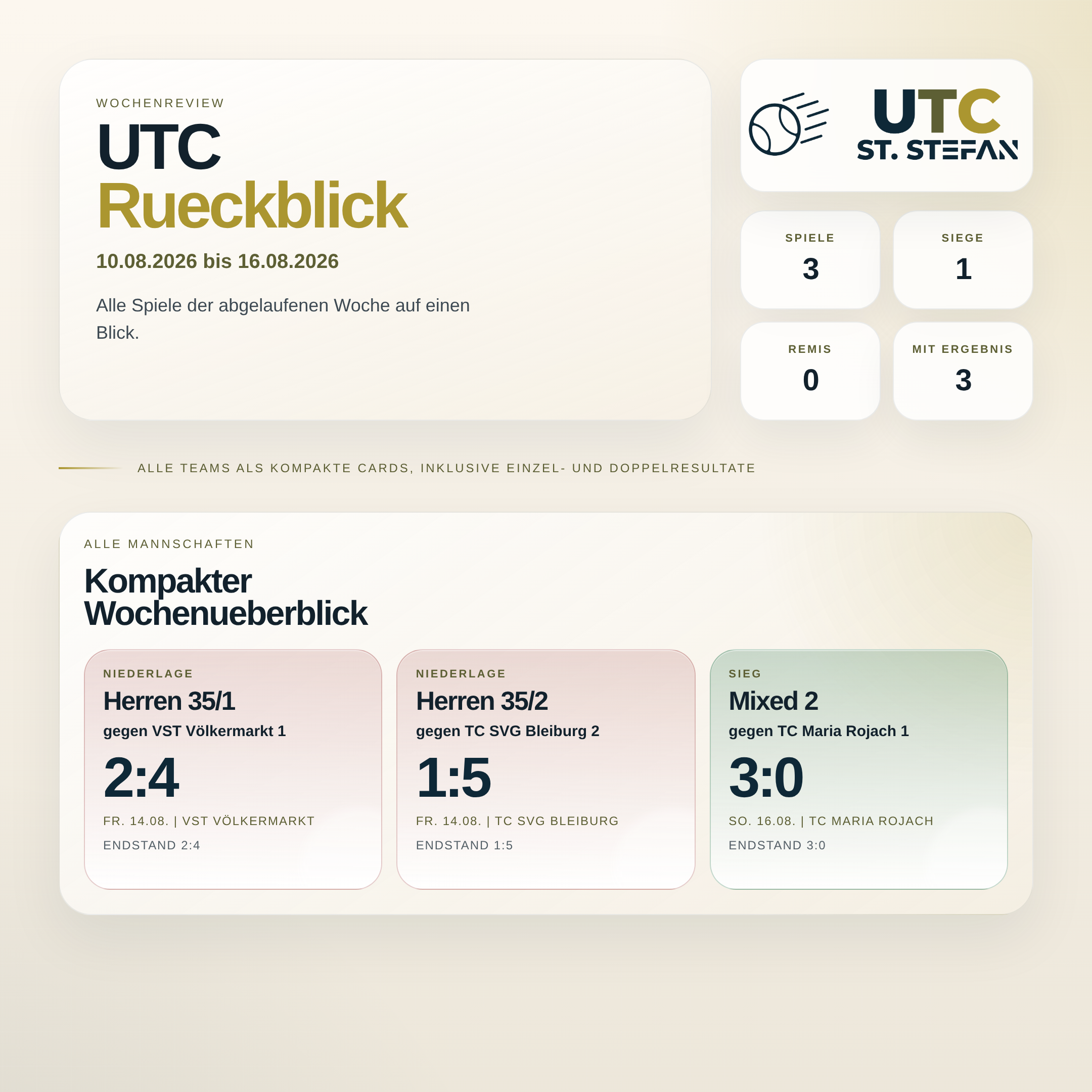 UTC Wochenreview 10.08.2026 bis 16.08.2026