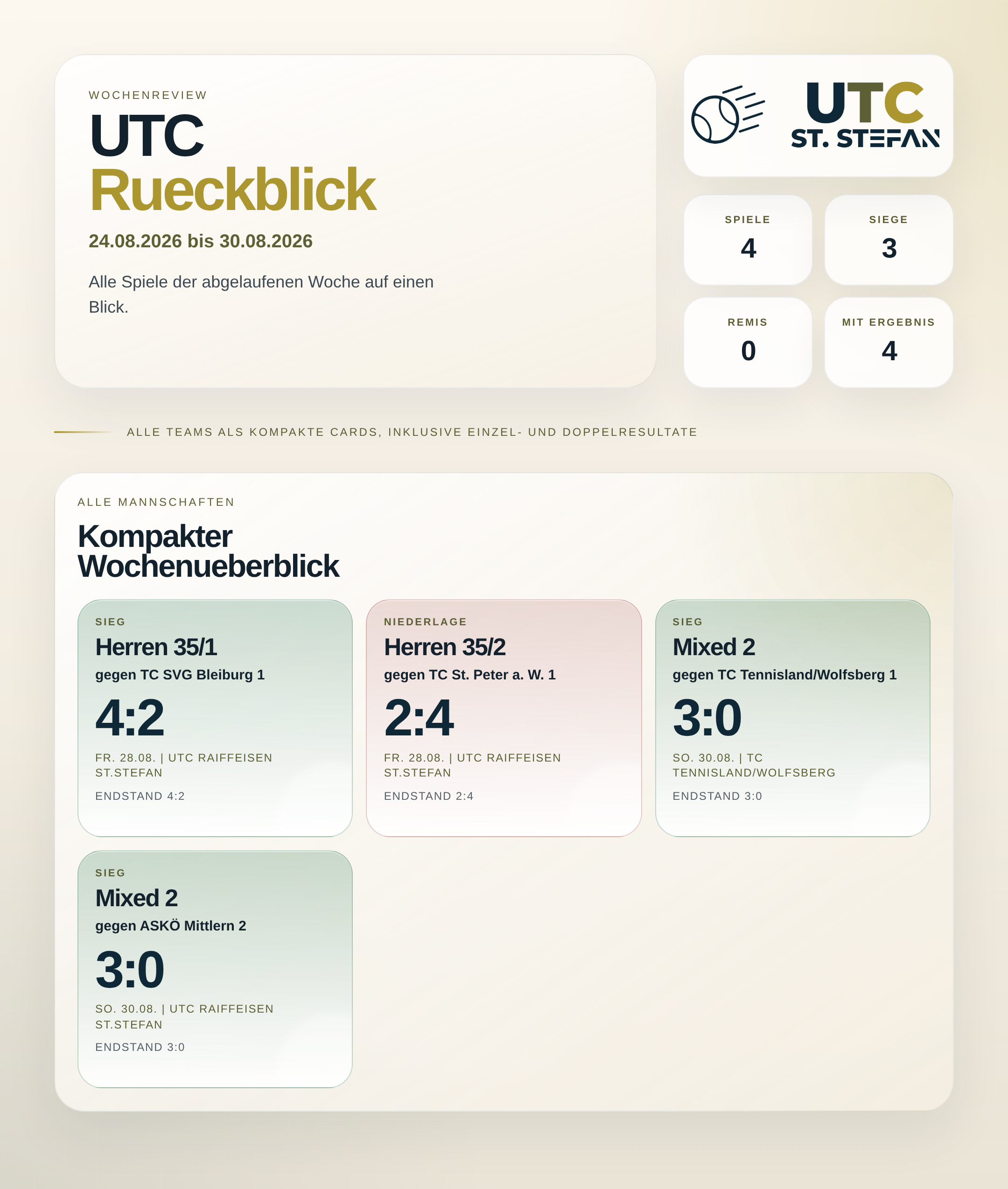 UTC Wochenreview 24.08.2026 bis 30.08.2026