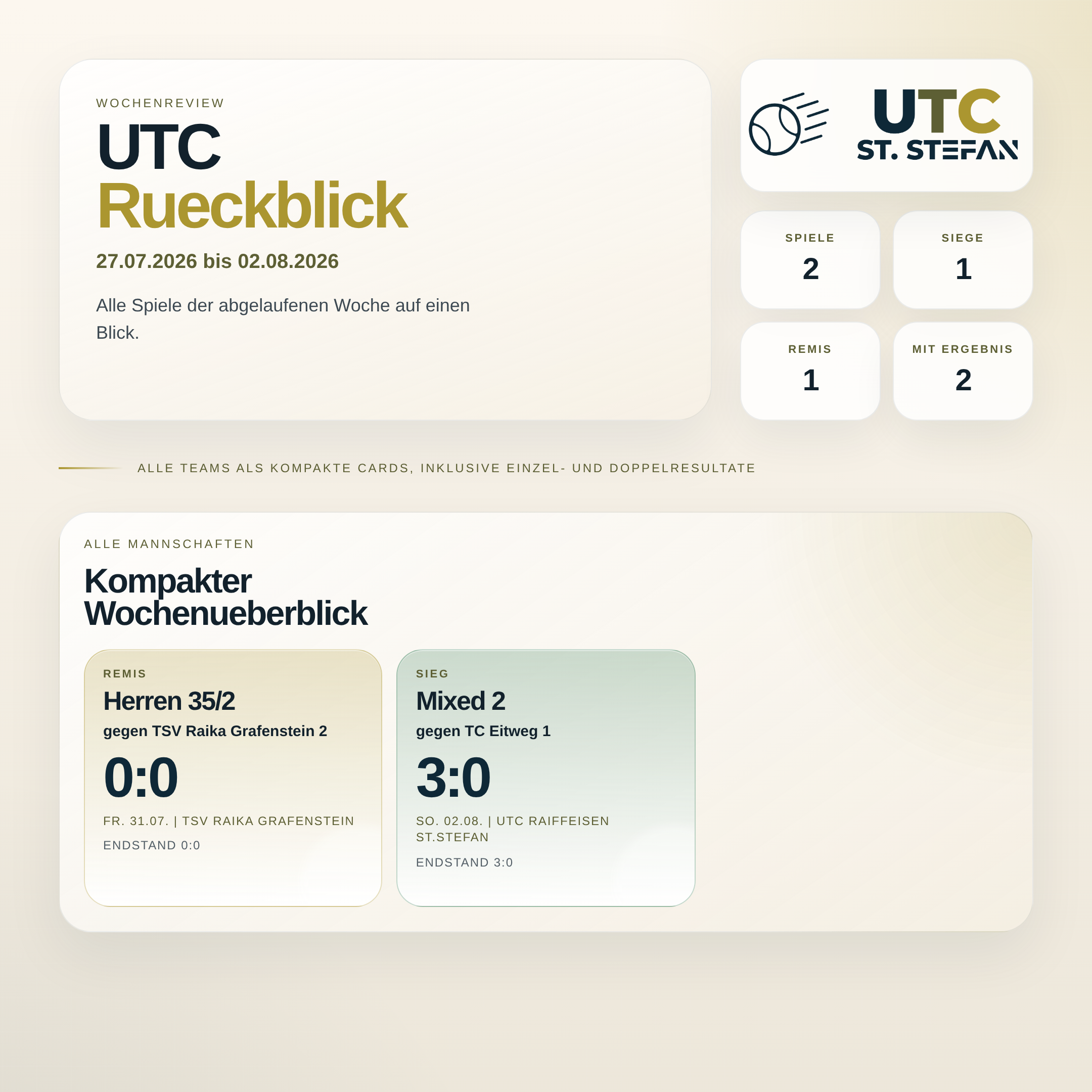 UTC Wochenreview 27.07.2026 bis 02.08.2026