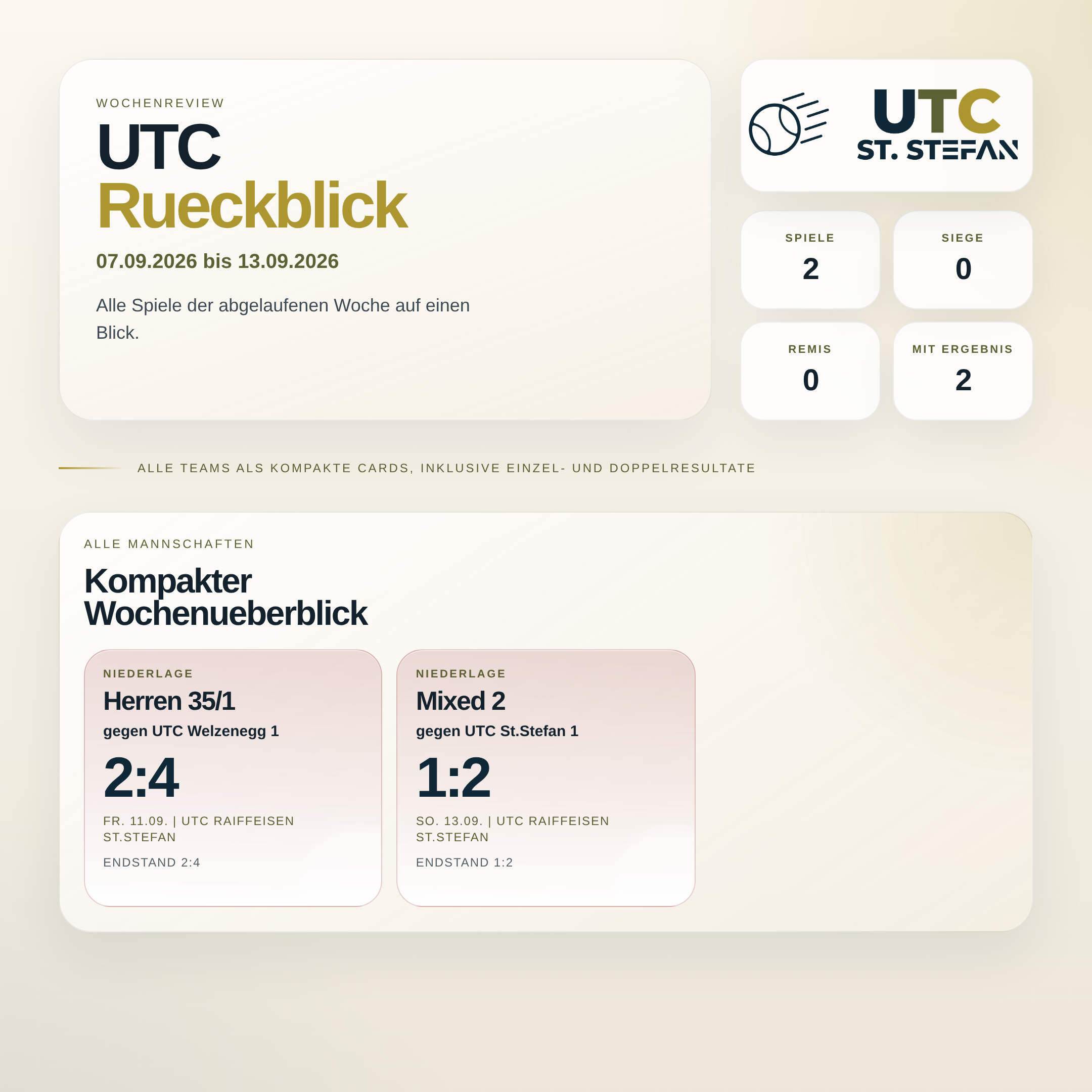 UTC Wochenreview 07.09.2026 bis 13.09.2026