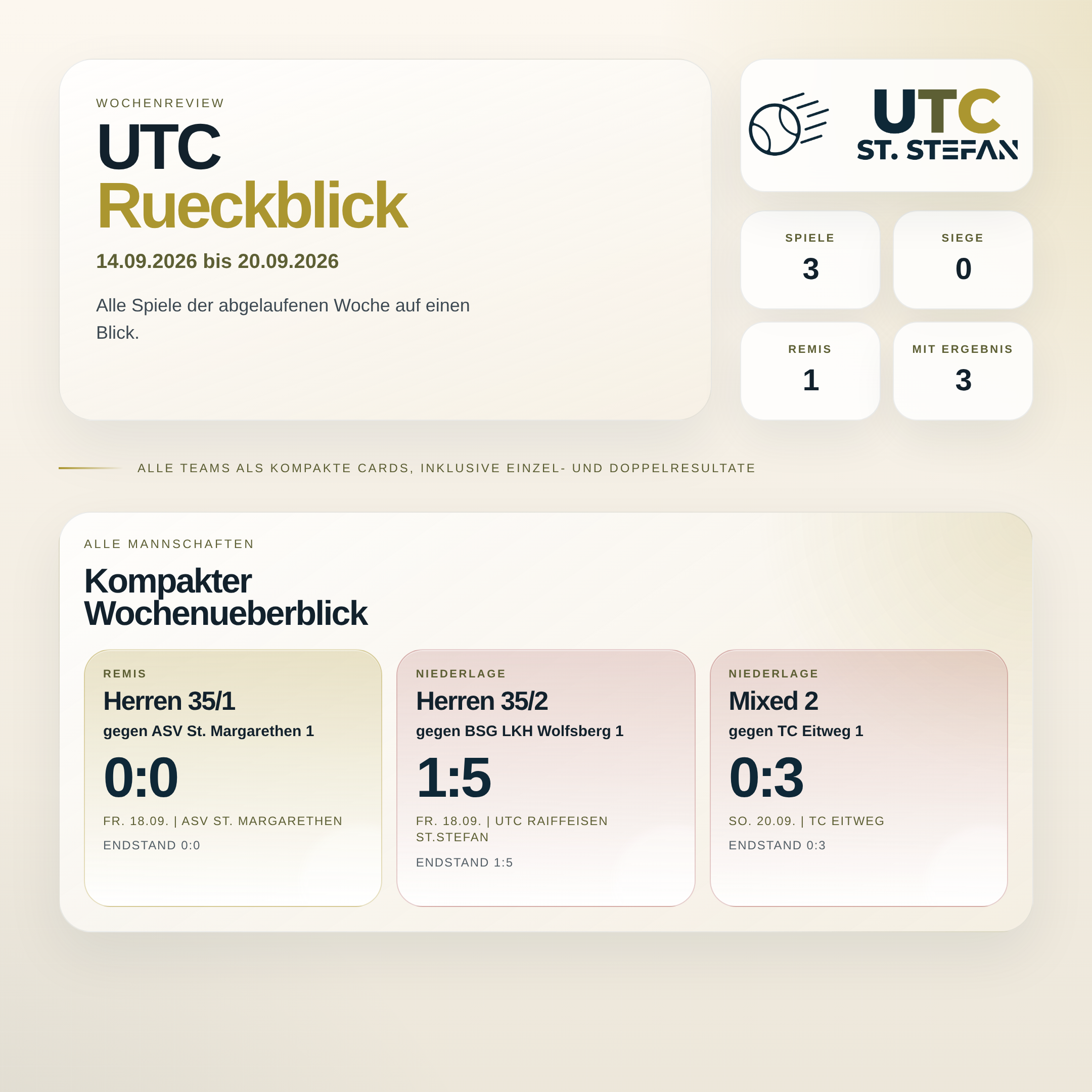 UTC Wochenreview 14.09.2026 bis 20.09.2026