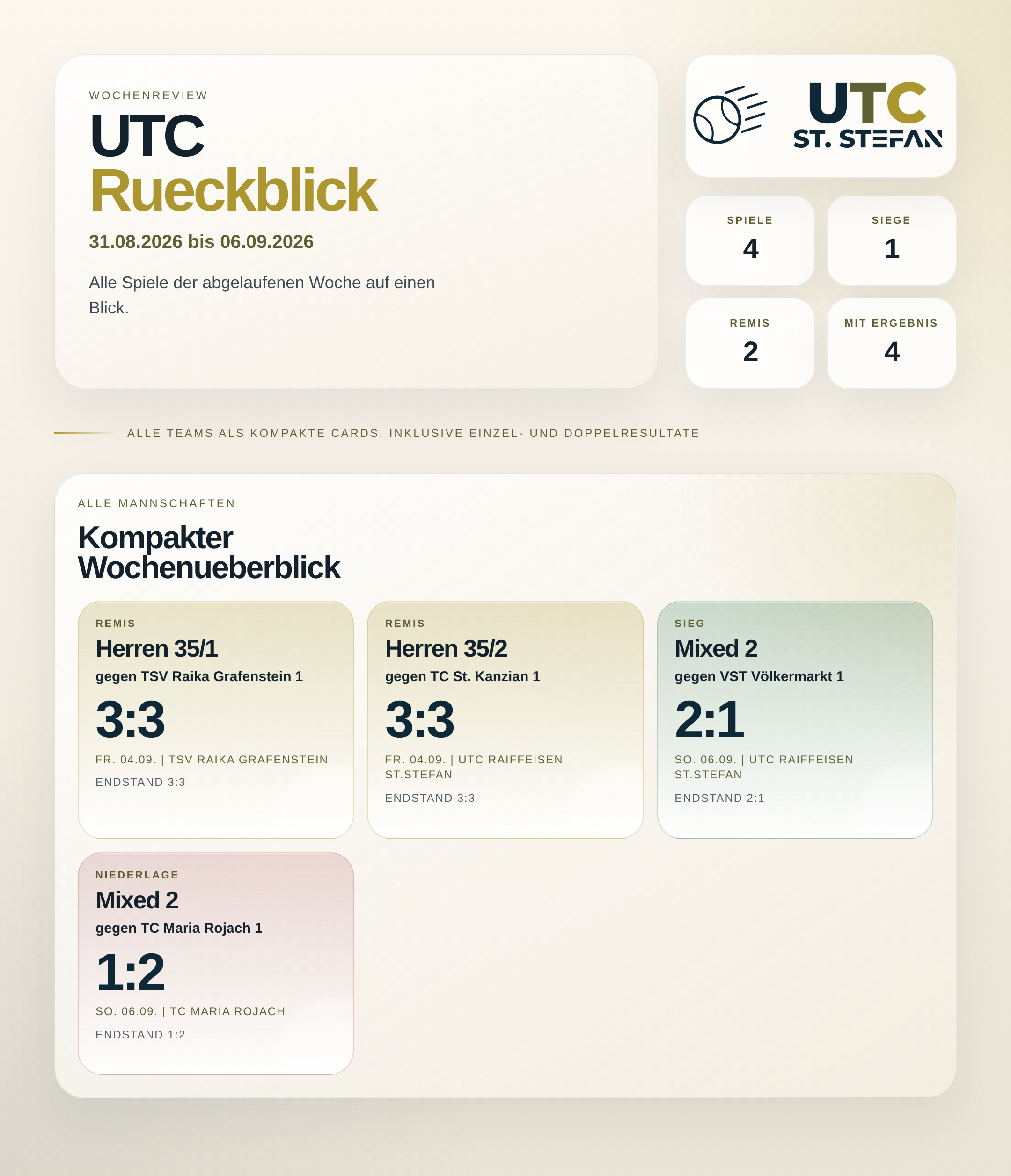 UTC Wochenreview 31.08.2026 bis 06.09.2026